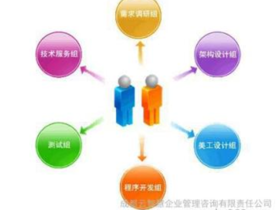 虹口区生产企业管理与咨询优化策略